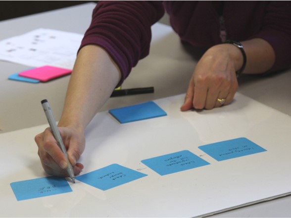 Photo of someone writing task steps on sticky notes