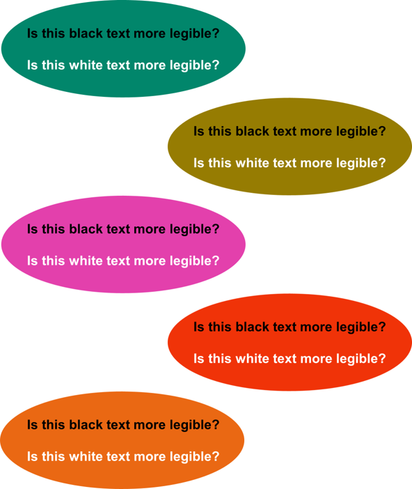 Five different coloured ovals with both black and white text for comparison. Human perception is better for good colour contrast for websites. 