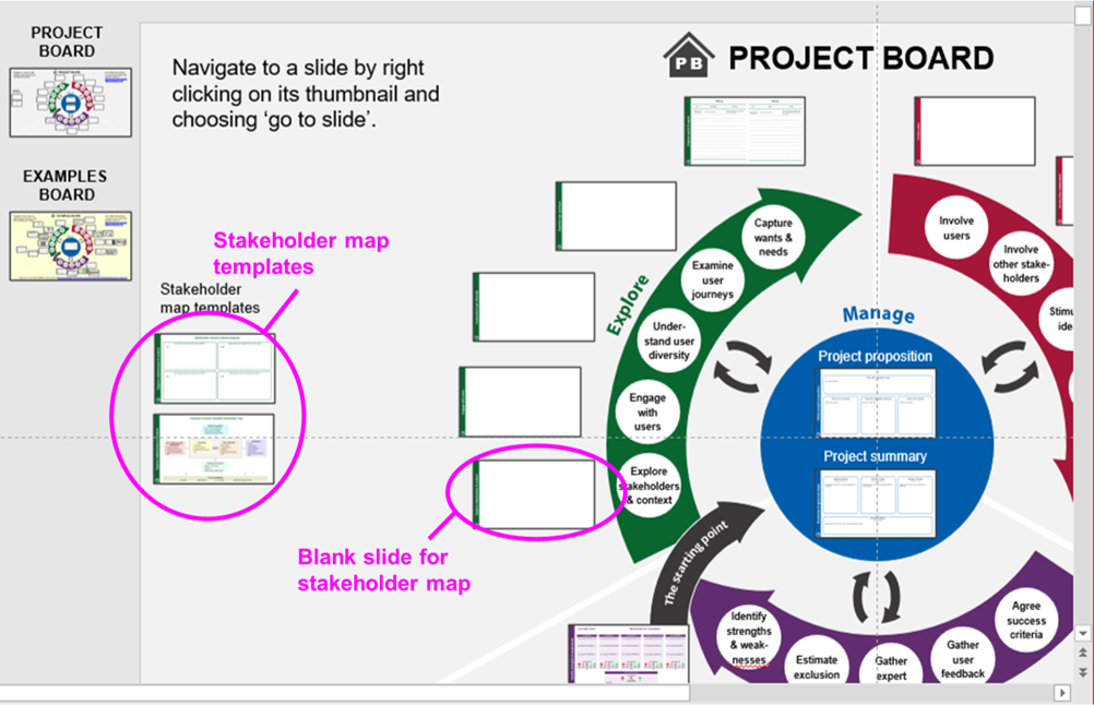 screenshot of the project board, in which the stakeholder map templates have been highlighted