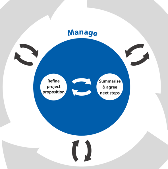 schematic diagram showing the centre part of the inclusive design wheel