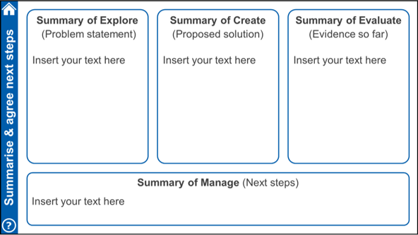 screenshot of the inclusive design log for the activity of summarise & agree next steps. This contains the subheadings: summary of explore (problem statement); summary of create (proposed solution); summary of evaluate (evidence so far); summary of manage (next steps).